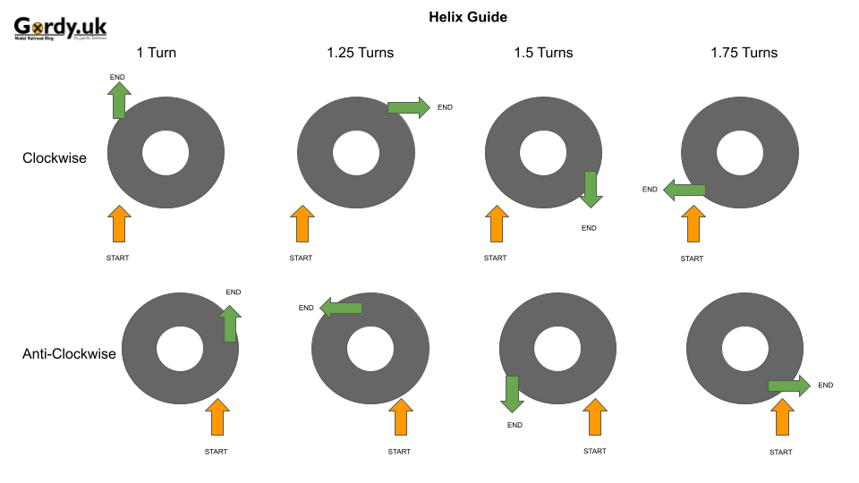 Helix Guide Modelling Tip: Drawing a helix with flex track in Anyrail | Gordy's ...